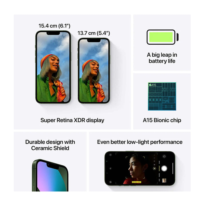     iPhone-13-Specification